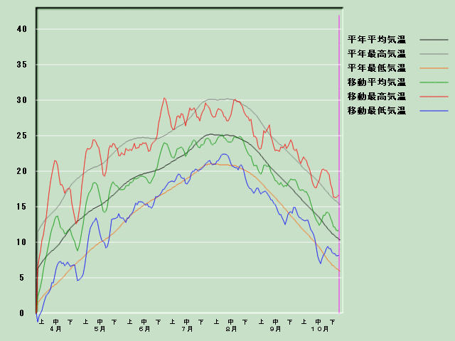 �C���o�ߐ}