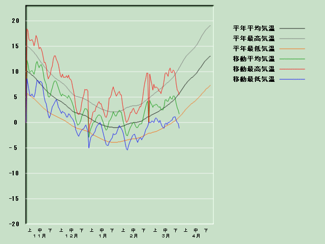 �C���o�ߐ}