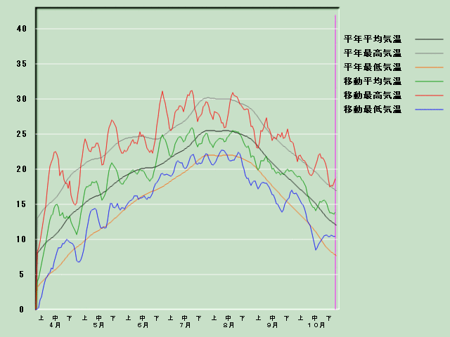 �C���o�ߐ}