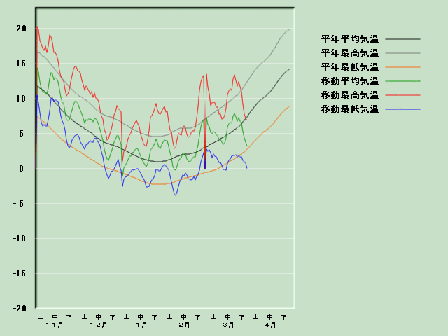 �C���o�ߐ}