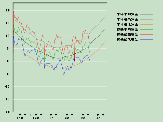 �C���o�ߐ}