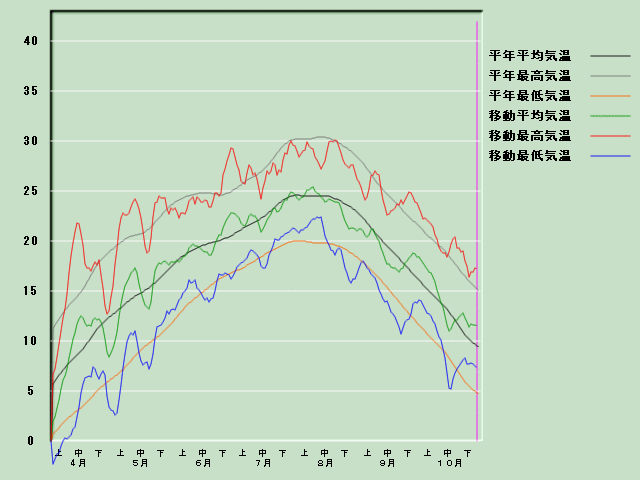 �C���o�ߐ}