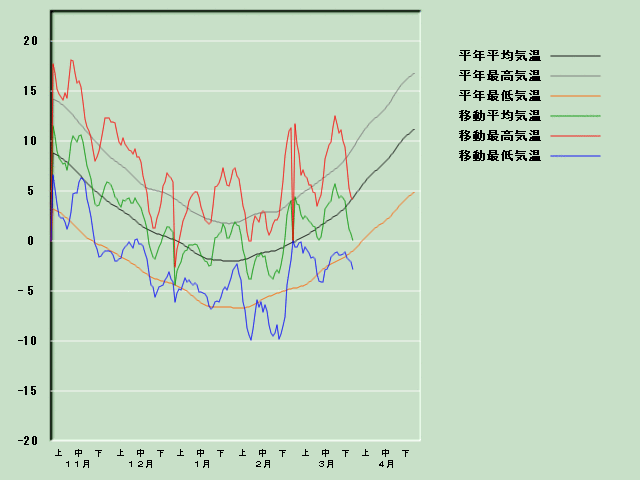 �C���o�ߐ}