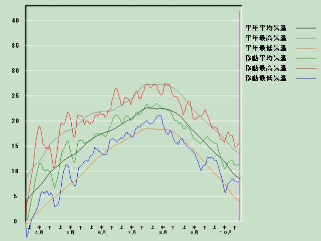 �C���o�ߐ}