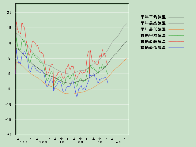 �C���o�ߐ}