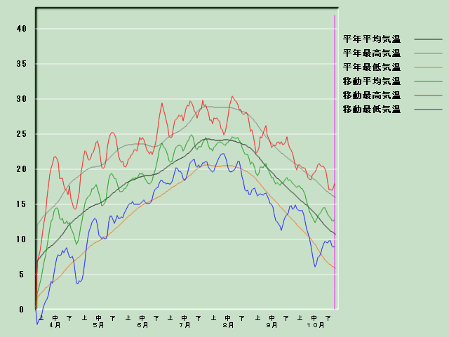 �C���o�ߐ}