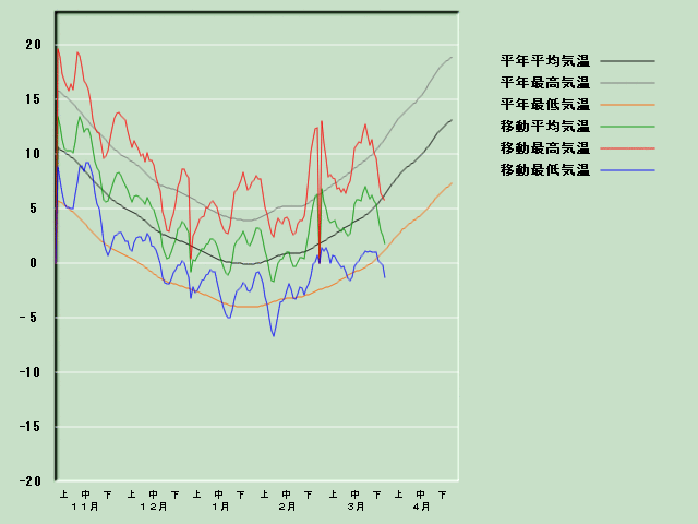 �C���o�ߐ}