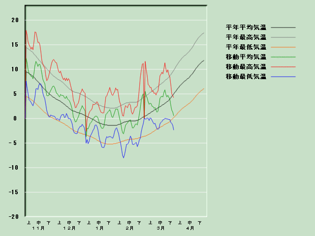 �C���o�ߐ}