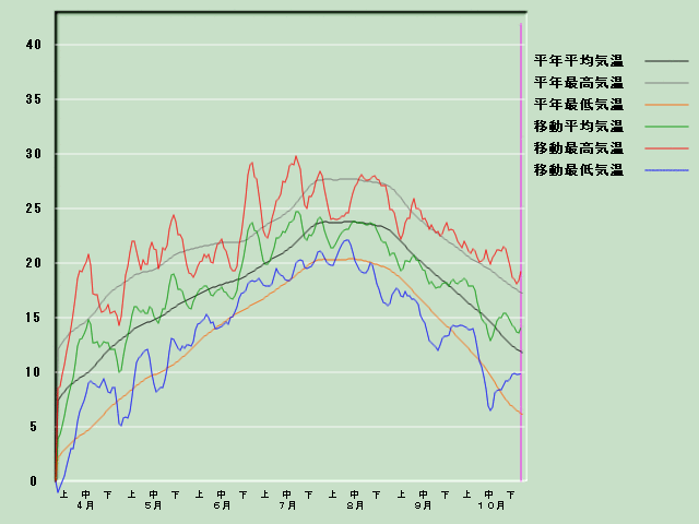 �C���o�ߐ}