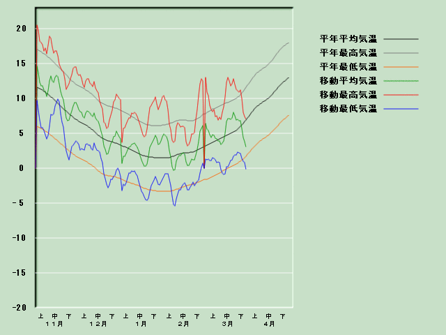 �C���o�ߐ}