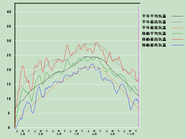 �C���o�ߐ}