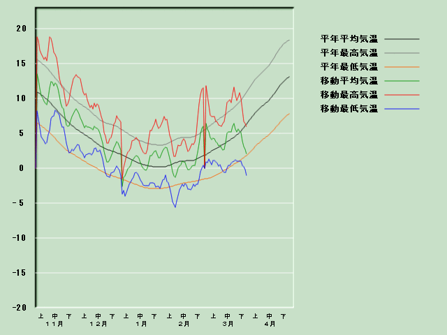 �C���o�ߐ}