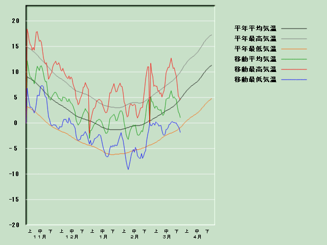 �C���o�ߐ}