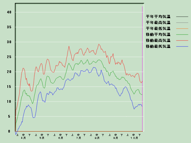 �C���o�ߐ}