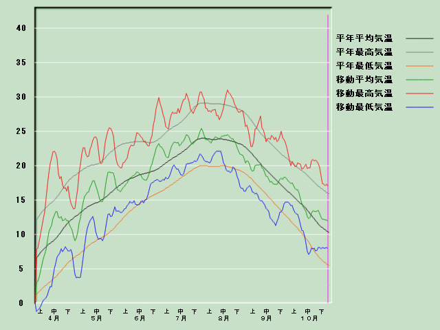 �C���o�ߐ}