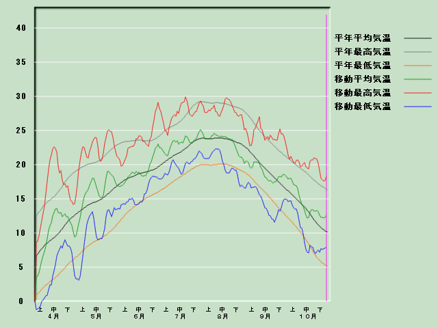 �C���o�ߐ}