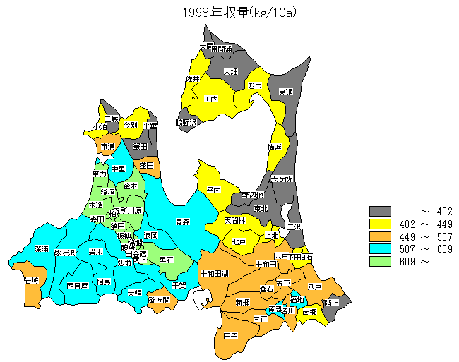 1998�N���ʕ��z