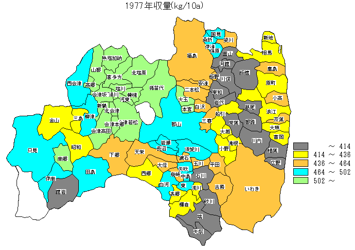 1977�N���ʕ��z