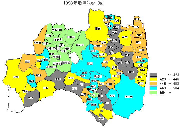 1998�N���ʕ��z