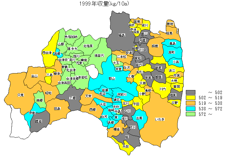 1999�N���ʕ��z