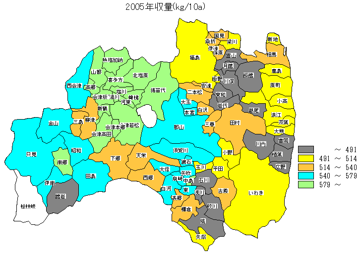 2005�N���ʕ��z