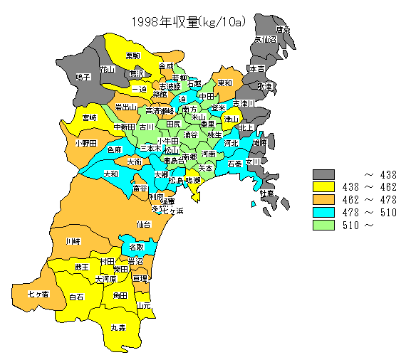 1998�N���ʕ��z