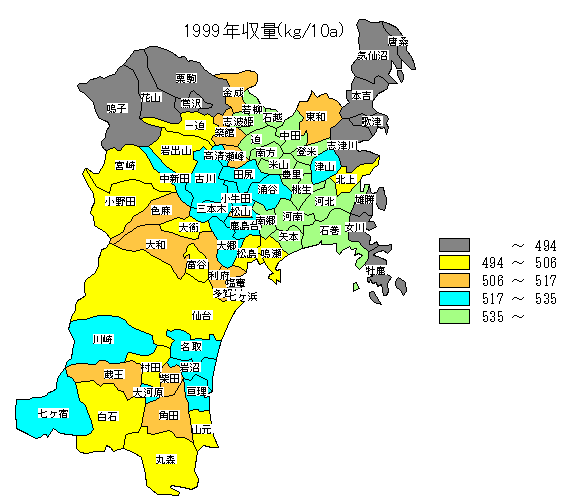 1999�N���ʕ��z