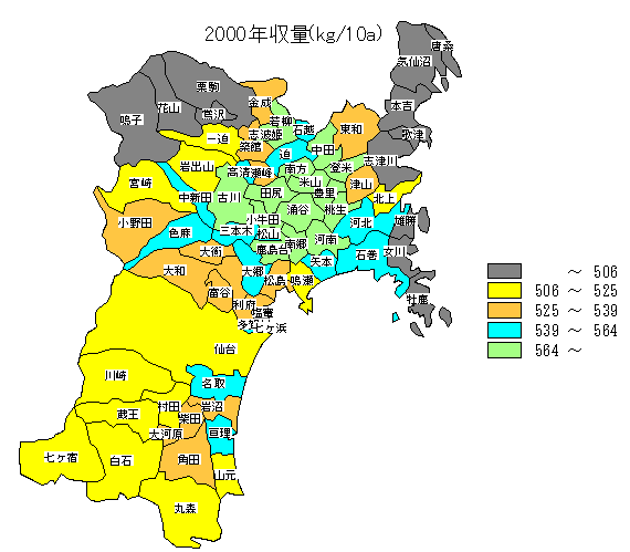 2000�N���ʕ��z