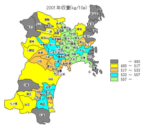 2001�N���ʕ��z