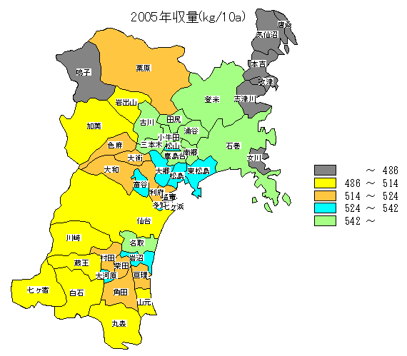 2005�N���ʕ��z