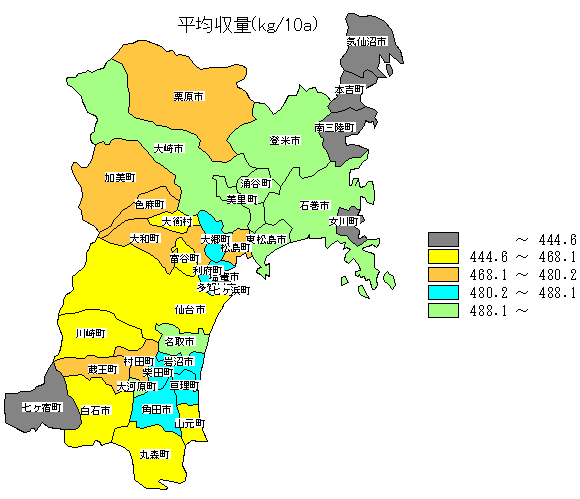 ���ώ��ʕ��z