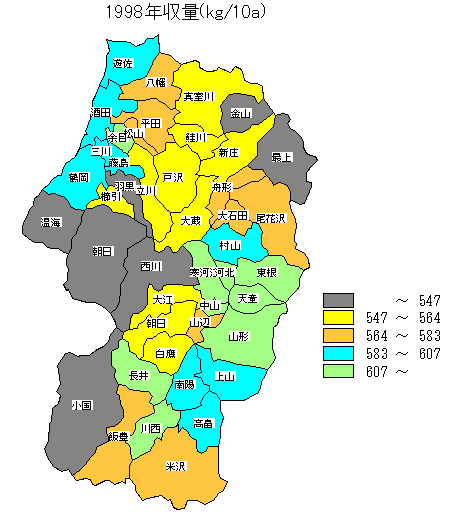 1998�N���ʕ��z