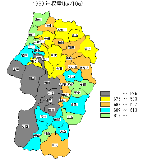 1999�N���ʕ��z