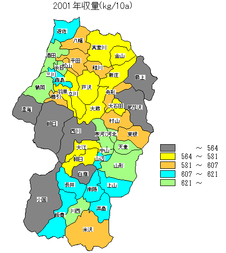 2001�N���ʕ��z