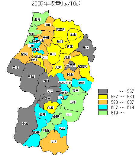 2005�N���ʕ��z