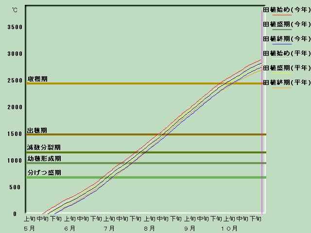 ����i�x�o�ߐ}