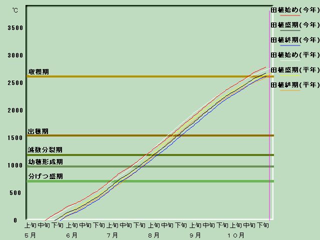 ����i�x�o�ߐ}