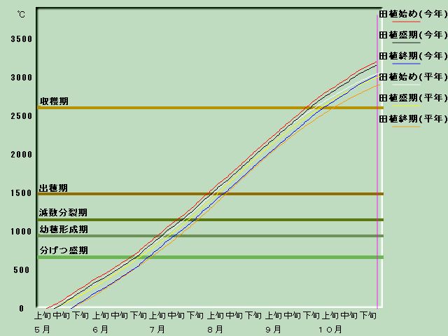 ����i�x�o�ߐ}