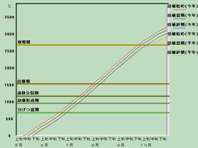 ����i�x�o�ߐ}