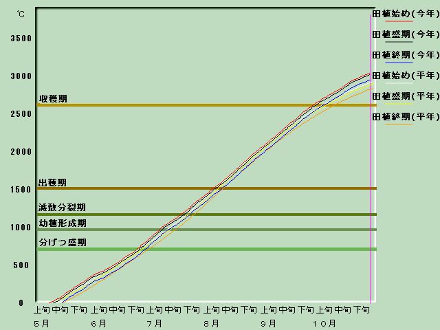 ����i�x�o�ߐ}