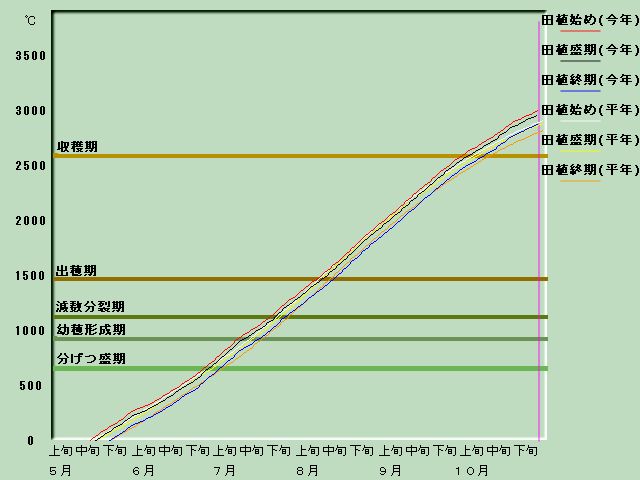 ����i�x�o�ߐ}