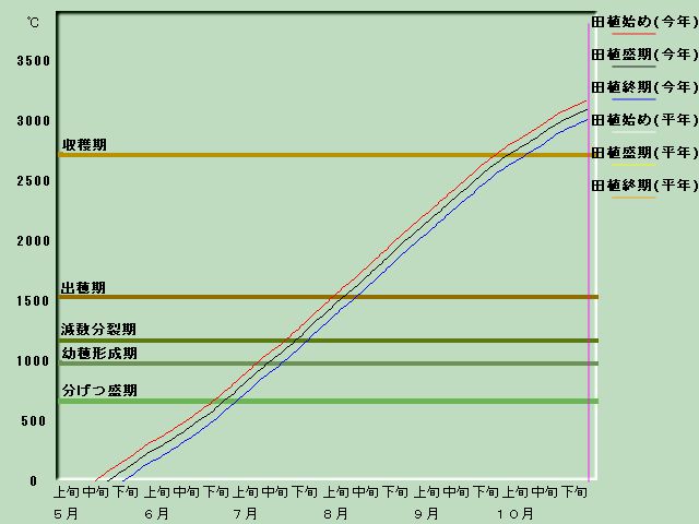 ����i�x�o�ߐ}