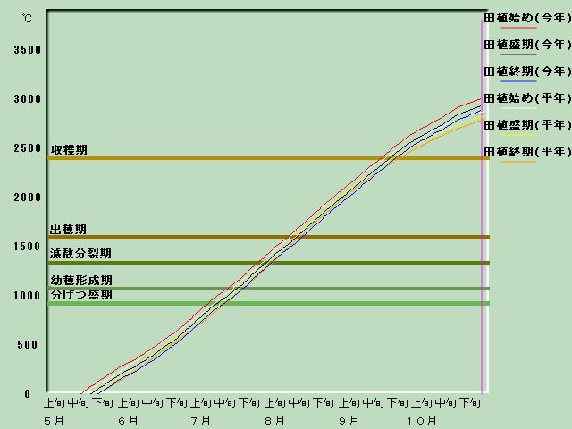 ����i�x�o�ߐ}