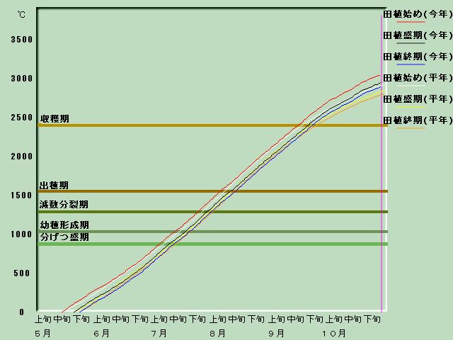 ����i�x�o�ߐ}