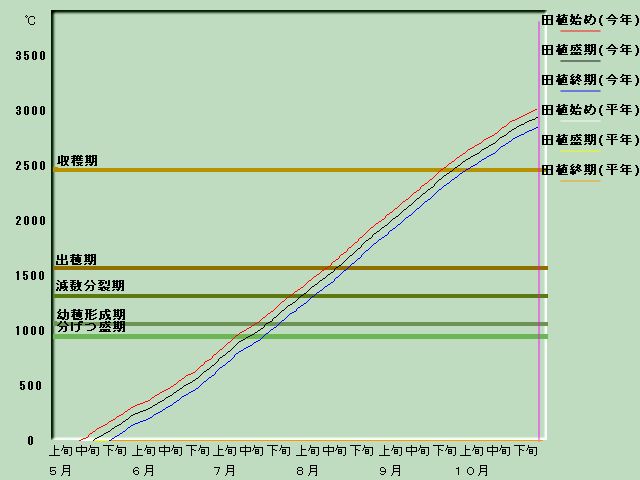 ����i�x�o�ߐ}