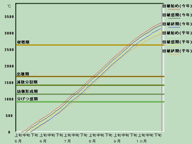 ����i�x�o�ߐ}