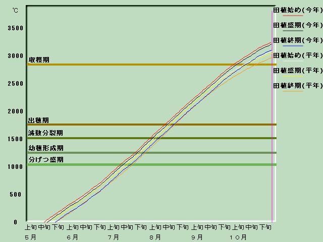 ����i�x�o�ߐ}