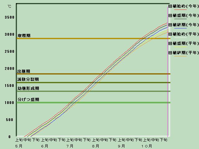 ����i�x�o�ߐ}