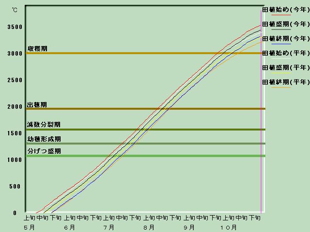 ����i�x�o�ߐ}