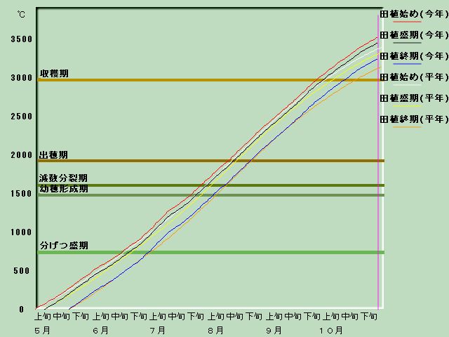 ����i�x�o�ߐ}